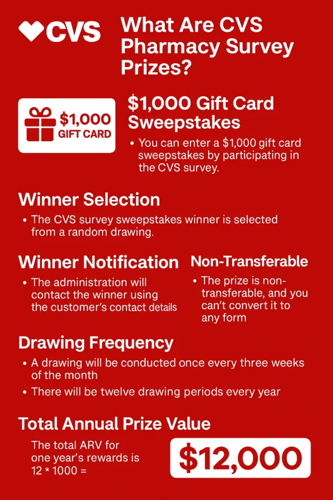 cvs health survey prizes